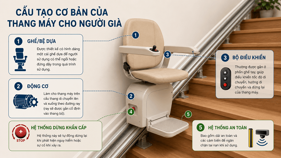 Cấu tạo của thang máy cho người già